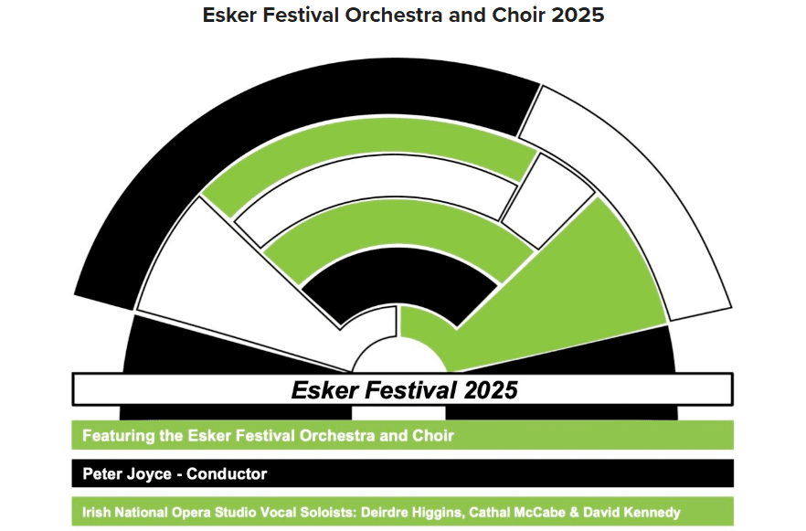A stylized green, black, and white semicircle graphic above text: Esker Festival Orchestra and Choir 2025. Below, details highlight the ensemble at St. Nicholas’ Collegiate Church with conductor Peter Joyce and vocal soloists’ names.